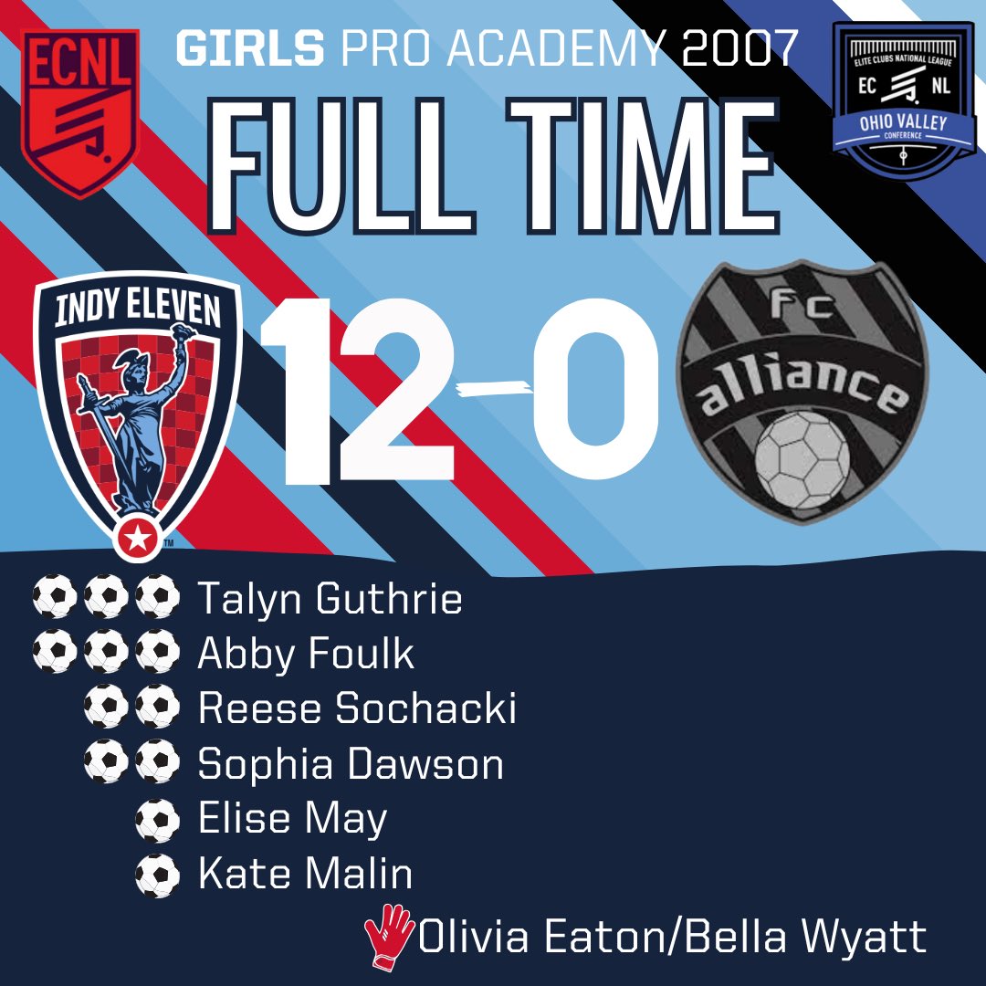 4-0!  Great job girls!🔥🔥🔥
