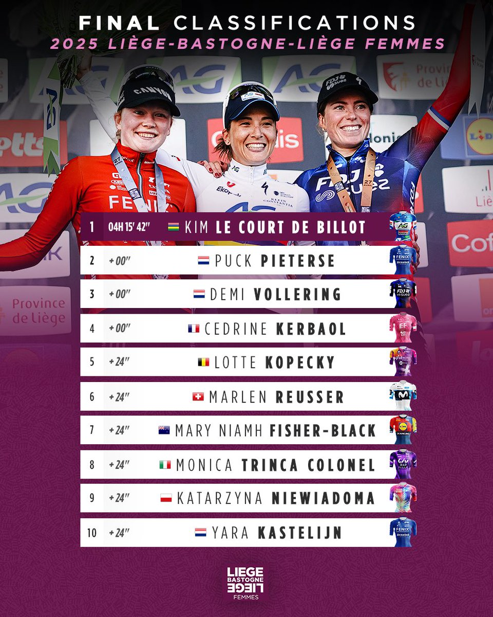 🏆 Le top 10 de #LBLwomen 2025 

🏆 The top 10 of #LBLwomen 2025