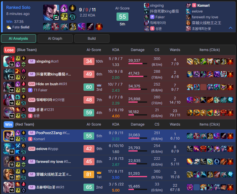 KomariLoL's tweet photo. I BEAT FAKER 🔥💥💯😭 https://t.co/2n593aRQ9b