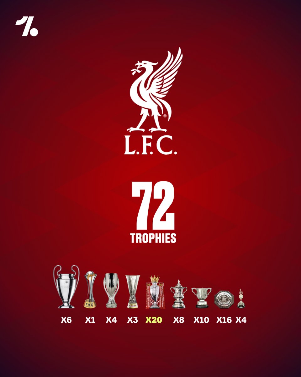 Liverpool FC add another Premier League trophy to their collection 🏆2️⃣0️⃣