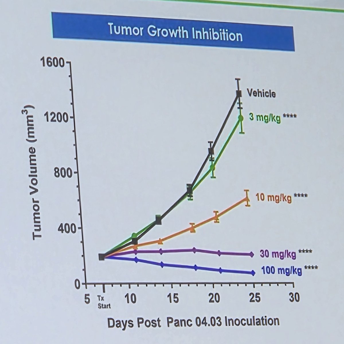 Jeremy Kratz (@jeremykratz) on Twitter photo KRAS mutant and amplified selective inhibitor AMG410 in PDAC. <a href="/PanCAN/">PanCAN</a> #developmentaltherapeutics #aacr25 KRAS mutant and amplified selective inhibitor AMG410 in PDAC. <a href="/PanCAN/">PanCAN</a> #developmentaltherapeutics #aacr25