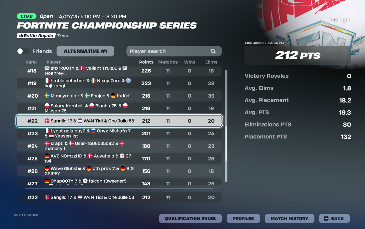 010Tidi's tweet image. not even earns prob LOL.