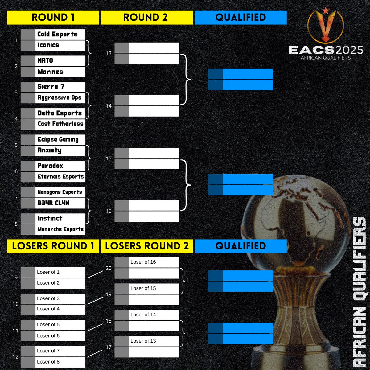 The Road To EACS 2025 🏆

Starting on May 2nd in both continents!