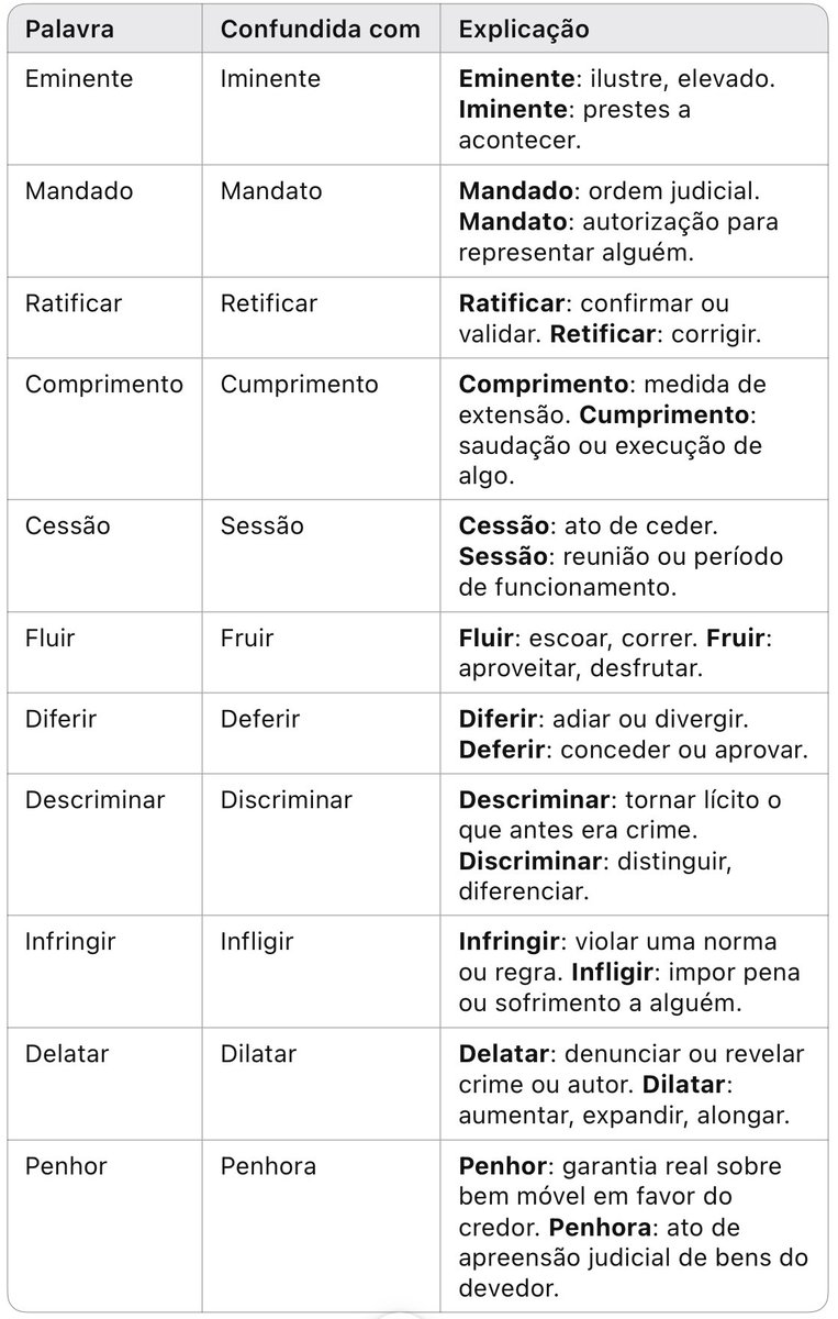 Em provas discursivas, o uso incorreto de palavras semelhantes pode prejudicar a clareza e a precisão do texto. Dominar o significado de termos próximos é essencial para escrever bem, demonstrar técnica jurídica e evitar perda de pontos em concurso.

Não confunda essas palavras: