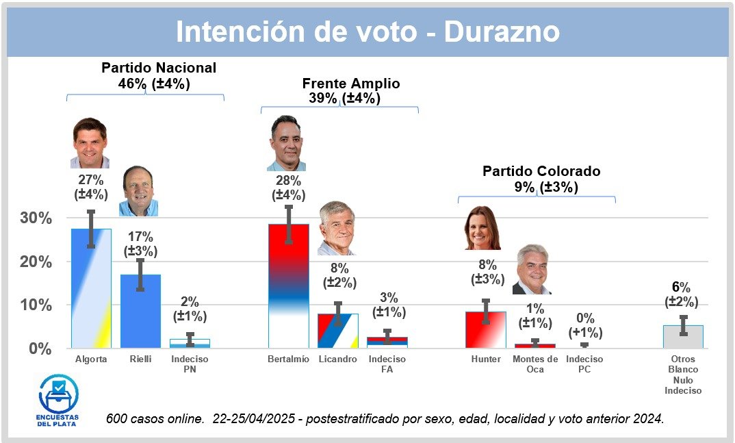 Bruno Vuan tweet media