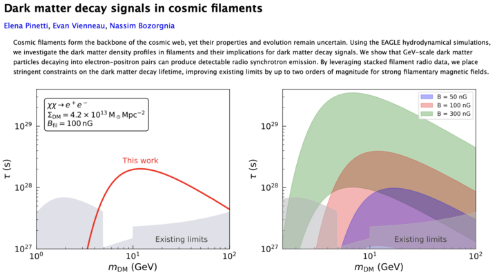 Elena Pinetti (@elena_pinetti) on Twitter photo Filaments thread the cosmos together, yet their properties and evolution remain uncertain. Check out my latest work where we investigate radio signals from dark matter within these cosmic bridges arxiv.org/abs/2504.08025
<a href="/FlatironInst/">Flatiron Institute</a> <a href="/Perimeter/">Perimeter Institute</a> <a href="/Fermilab/">Fermilab</a> <a href="/UChicago/">The University of Chicago</a> <a href="/SF_mentoring/">Supernova Foundation Mentoring Programme</a> Filaments thread the cosmos together, yet their properties and evolution remain uncertain. Check out my latest work where we investigate radio signals from dark matter within these cosmic bridges arxiv.org/abs/2504.08025
<a href="/FlatironInst/">Flatiron Institute</a> <a href="/Perimeter/">Perimeter Institute</a> <a href="/Fermilab/">Fermilab</a> <a href="/UChicago/">The University of Chicago</a> <a href="/SF_mentoring/">Supernova Foundation Mentoring Programme</a>