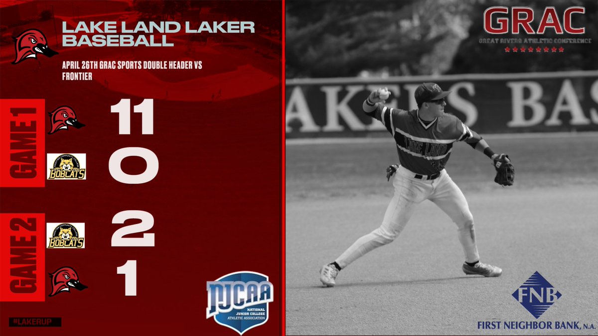 Lake Land Baseball (@llc_baseball) on Twitter photo Yesterday Lakers Split the day taking this <a href="/gracsports/">GRACsports</a> series from Frontier CC. Lakers only allowed 2 run in 18 IN of baseball.
Gamers of game 1:
<a href="/KaidenMaurer__/">kaiden maurer</a> 2-3 3 R
<a href="/drewdupont2/">drewdupont2</a> 2-3 2 R
<a href="/VSpotofora/">Vinny Spotofora</a> 1-2 2 R 1 RBI
<a href="/NathanStuemke/">Nate Stuemke</a> 1-4 2B 3 RBI
Shairf Colon 4-4 2 R 2 RBI Yesterday Lakers Split the day taking this <a href="/gracsports/">GRACsports</a> series from Frontier CC. Lakers only allowed 2 run in 18 IN of baseball.
Gamers of game 1:
<a href="/KaidenMaurer__/">kaiden maurer</a> 2-3 3 R
<a href="/drewdupont2/">drewdupont2</a> 2-3 2 R
<a href="/VSpotofora/">Vinny Spotofora</a> 1-2 2 R 1 RBI
<a href="/NathanStuemke/">Nate Stuemke</a> 1-4 2B 3 RBI
Shairf Colon 4-4 2 R 2 RBI