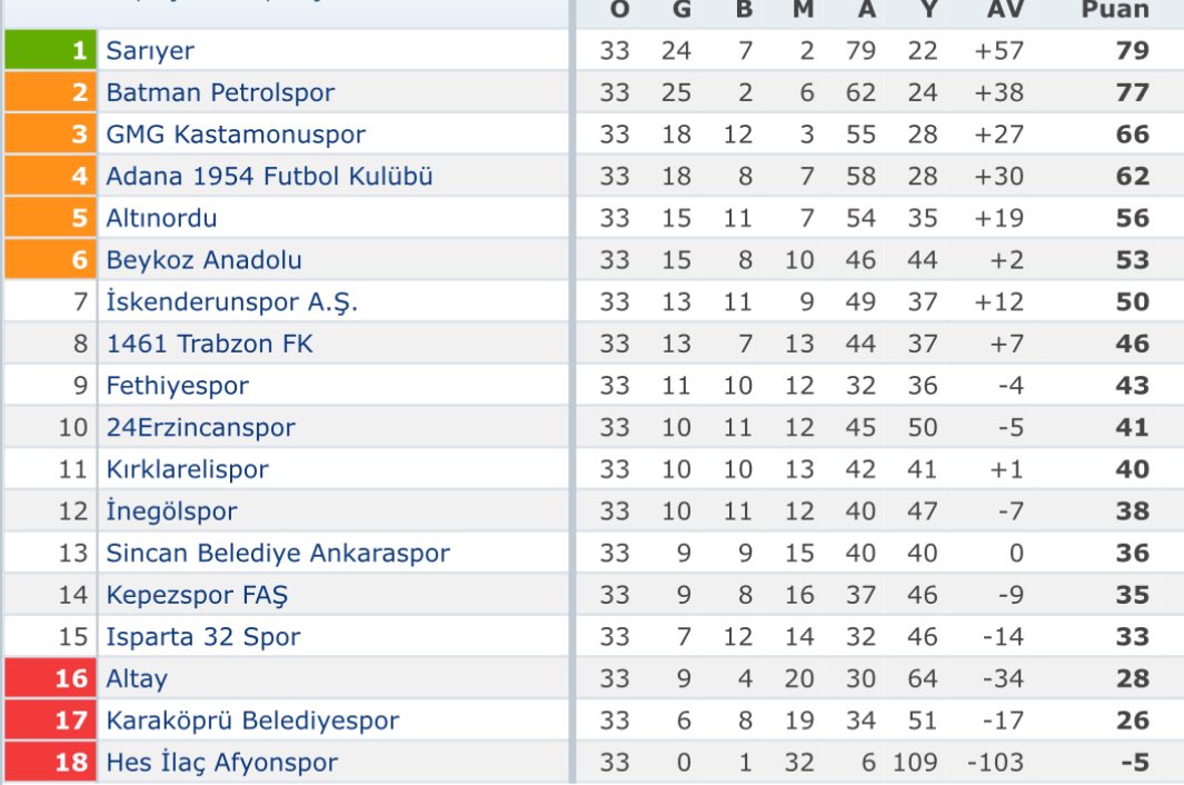 Fethiye - Focus tweet media