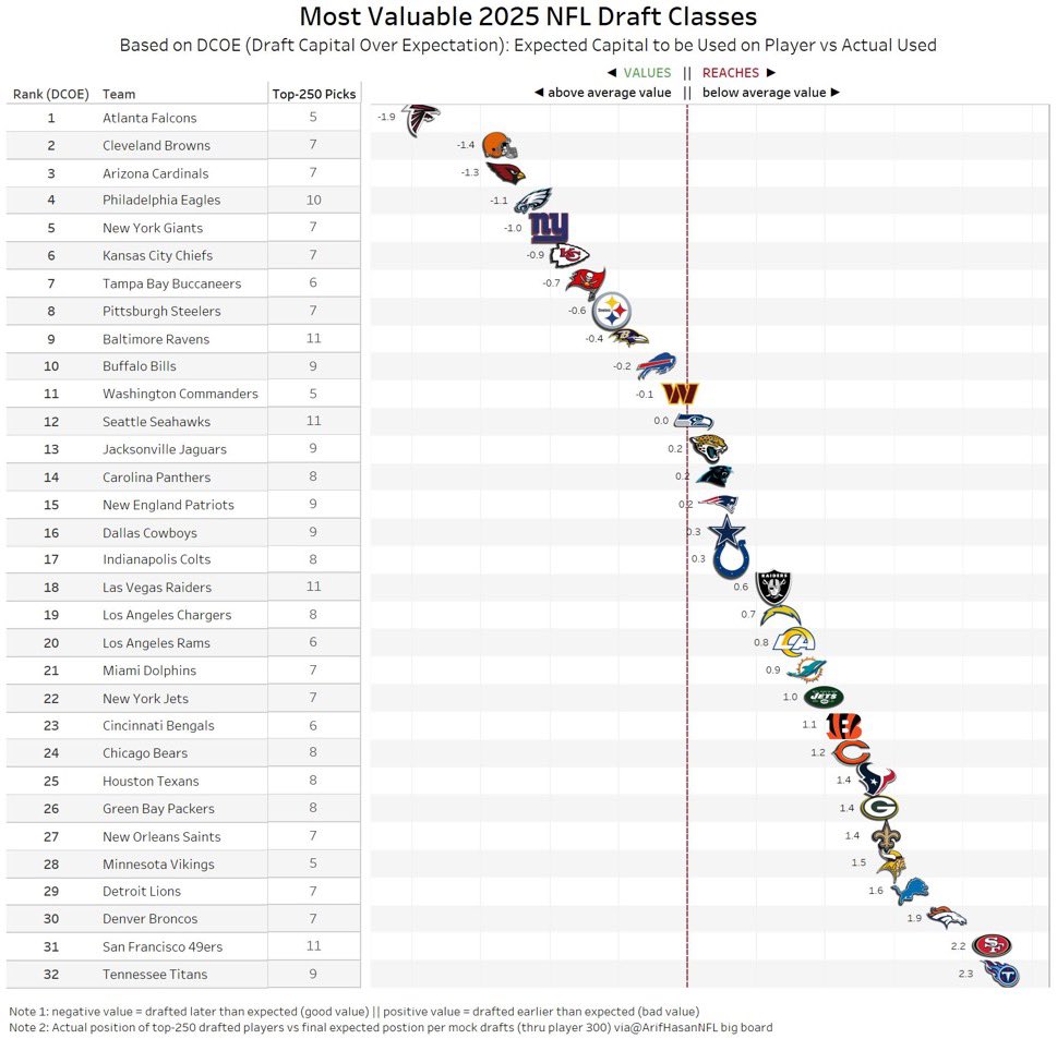 49ers & NFL News 24/7 tweet media