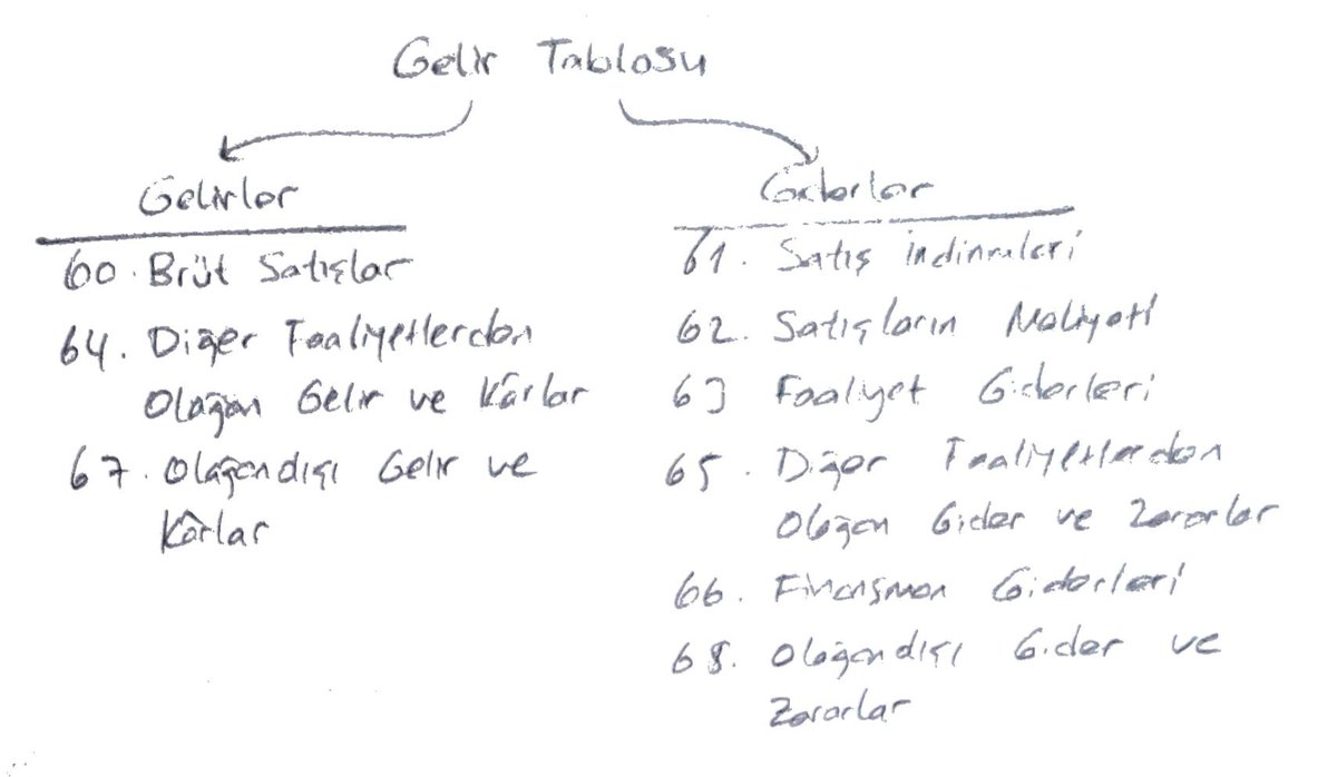 A. (@sinava_hazirlik) on Twitter photo 