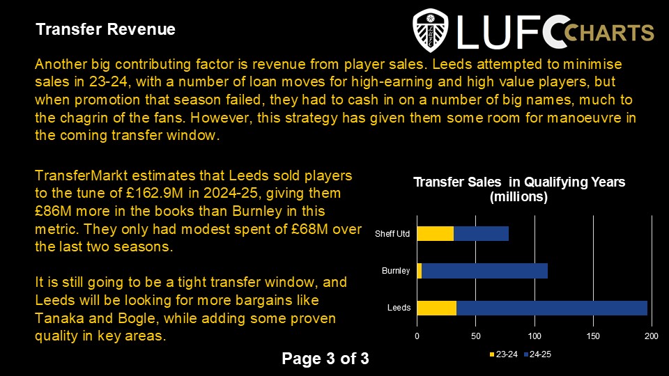 #LUFC are at a significant disadvantage for the summer ahead due to PSR restrictions compared to the other teams who will be in the Premier League. We looked at the numbers