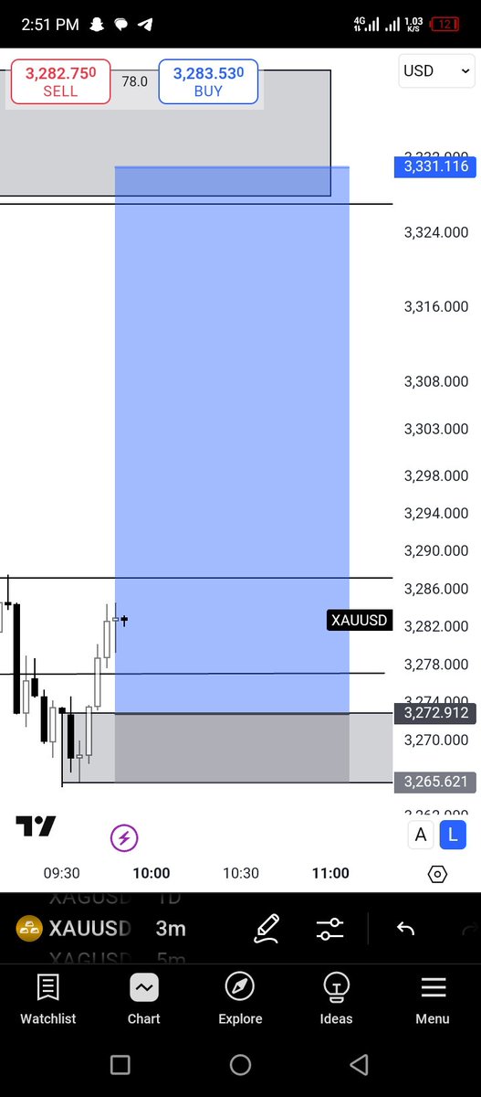 BiG___MallO's tweet photo. @1MrGold1 Have been holding since on Friday 🥲😂 https://t.co/6Q8iaoL09s