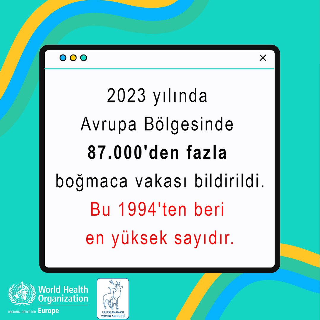 2023 yılında Avrupa Bölgesinde 87.000’den fazla boğmaca vakası bildirildi.
Bu 1994’ten bu yana en yüksek sayı!
#aşıhaftası