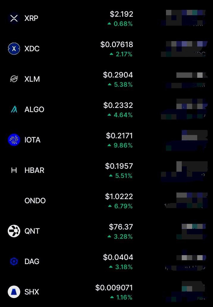 USDebtClock1's tweet image. TOP 10 INVESTMENTS
$XRP
$XDC
$XLM
$ALGO
$IOTA
$HBAR
$ONDO
$QNT
$DAG
HONORABLE MENTIONS
$ZBCN
$LINK
$FLR
$ADA
$SUI
$INJ
$XCN
$AXL
$VELO
$KAS
$VET
REPLACED TECHNOLOGY
$BTC -> #XRP
$ETH -> #XDC
$SOL -> #XLM
$USDT -> $RLUSD
WHAT AM I MISSING?
#ISO20022 #WEB3 #DEFI #CRYPTO