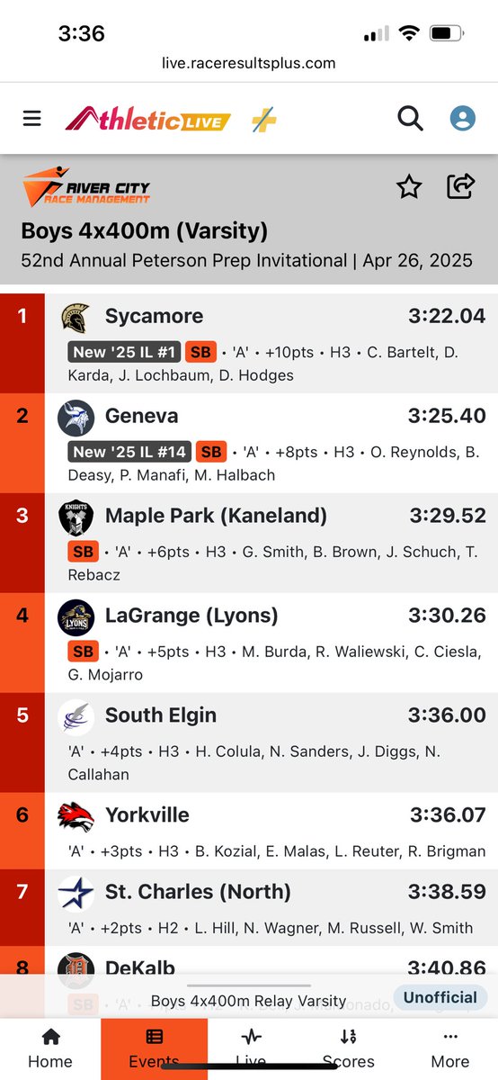 mason_halbach45's tweet photo. Had an amazing Peterson Prep meet yesterday. Ran the 4x200 and 4x400. My team and I placed 3rd in the 4x200 and I finished with a split of 22.5. For the 4x400 we placed 2nd with the #14 time in IL where I split a 50.6. Excited for some big meets coming up! https://t.co/0S7NO6DF7A