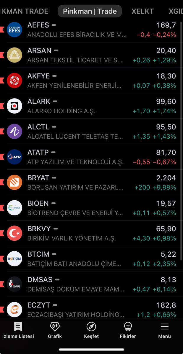 Yeni hafta, yeni umutlar yeni hisseler. Bu hafta ekranımda olacak liste. Var mı ben çizerim diyen? #PinkmanAkademi