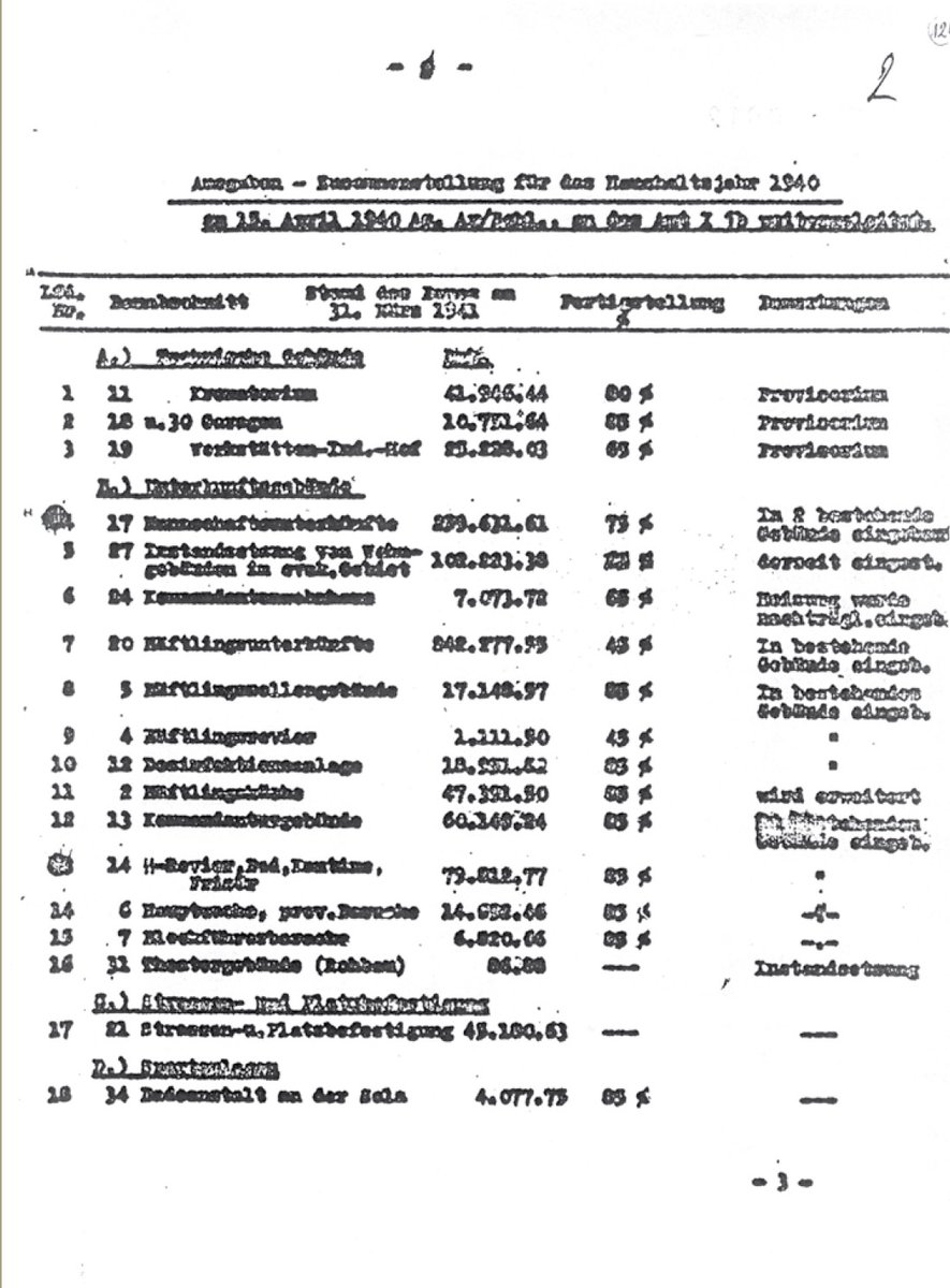 Auschwitz Memorial (@auschwitzmuseum) on Twitter photo The research of historians of <a href="/AuschwitzMuseum/">Auschwitz Memorial</a> indicates that the official order of Heinrich Himmler to establish the #Auschwitz concentration camp was given at least by the first days of April 1940 - not on April 27, 1940, as it was previously stated.
This document shows that The research of historians of <a href="/AuschwitzMuseum/">Auschwitz Memorial</a> indicates that the official order of Heinrich Himmler to establish the #Auschwitz concentration camp was given at least by the first days of April 1940 - not on April 27, 1940, as it was previously stated.
This document shows that