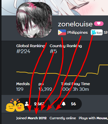 zonelouise's tweet photo. first badge!!!!!! after 13 years of my account existing i won my first badge!!!! https://t.co/pKDiel7nFQ