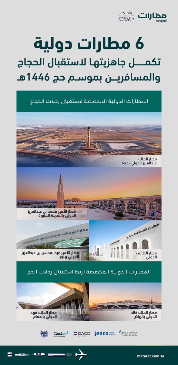 النافذة اللوجستية (@arab_lw) on Twitter photo #السعودية | #مطارات_القابضة : 6 #مطارات سعودية دولية تكمل جاهزيتها لاستقبال ضيوف الرحمن والمسافرين خلال موسم #حج_1446هـ .
<a href="/MATARAT_KSA/">مطارات القابضة</a>
#النافذة_اللوجستية #السعودية | #مطارات_القابضة : 6 #مطارات سعودية دولية تكمل جاهزيتها لاستقبال ضيوف الرحمن والمسافرين خلال موسم #حج_1446هـ .
<a href="/MATARAT_KSA/">مطارات القابضة</a>
#النافذة_اللوجستية