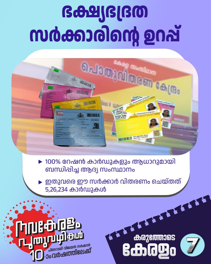 prdlivekerala's tweet image. ഭക്ഷ്യഭദ്രത ഉറപ്പാക്കിയ സംസ്ഥാനമെന്ന വലിയ നേട്ടത്തിലേക്ക് കേരളം ചുവടുകൾ വച്ചു കഴിഞ്ഞു.  ഈ സർക്കാർ അധികാരത്തിലെത്തിയതിന് ശേഷം മാത്രം 5,26,234 പുതിയ റേഷൻ കാർഡുകൾ വിതരണം ചെയ്തു.

#keralagovernment #publicdistribution #rationcard #karuthodekeralam 

facebook.com/share/16MVZ5L7…