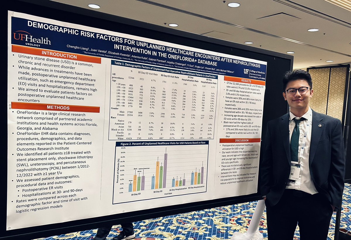 John Michael DiBianco (@drjohnmdibi) on Twitter photo <a href="/UFMedicine/">UF Medicine</a> Chengbo Liang presenting our <a href="/UF_Urology/">UF Urology</a> work on demographic risk factors for unplanned postoperative healthcare encounters after stone interventions! A great experience at #AUA25 <a href="/UFMedicine/">UF Medicine</a> Chengbo Liang presenting our <a href="/UF_Urology/">UF Urology</a> work on demographic risk factors for unplanned postoperative healthcare encounters after stone interventions! A great experience at #AUA25