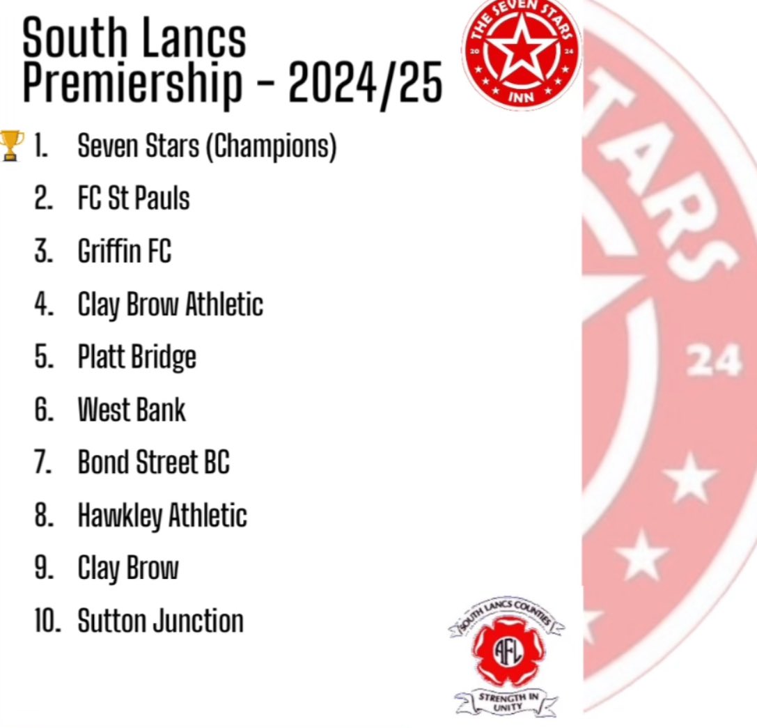 Seven Stars FC (@fcsevenstars) on Twitter photo 