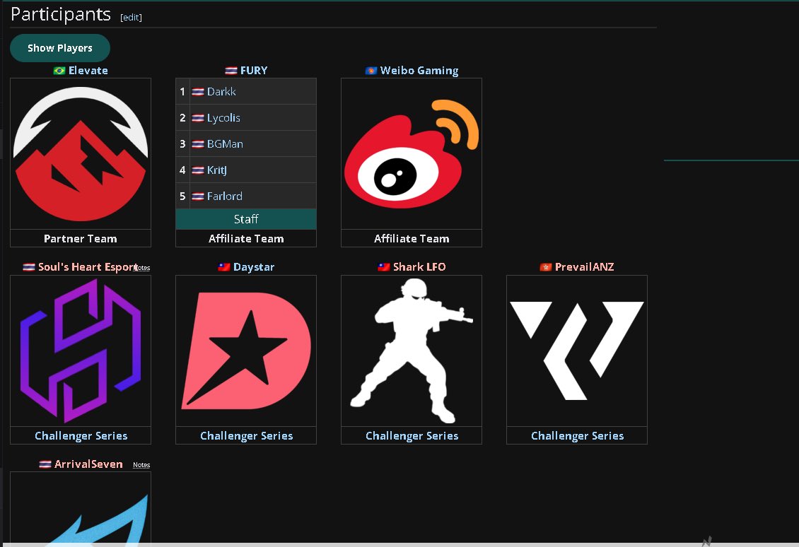 We are PRVL and looking for a coach, we are in Asia Pacific League and we aim high and eager to win more we hope to have all the help we can get, if you have T1/T2 experenice and also interested on coaching us dm at anytime