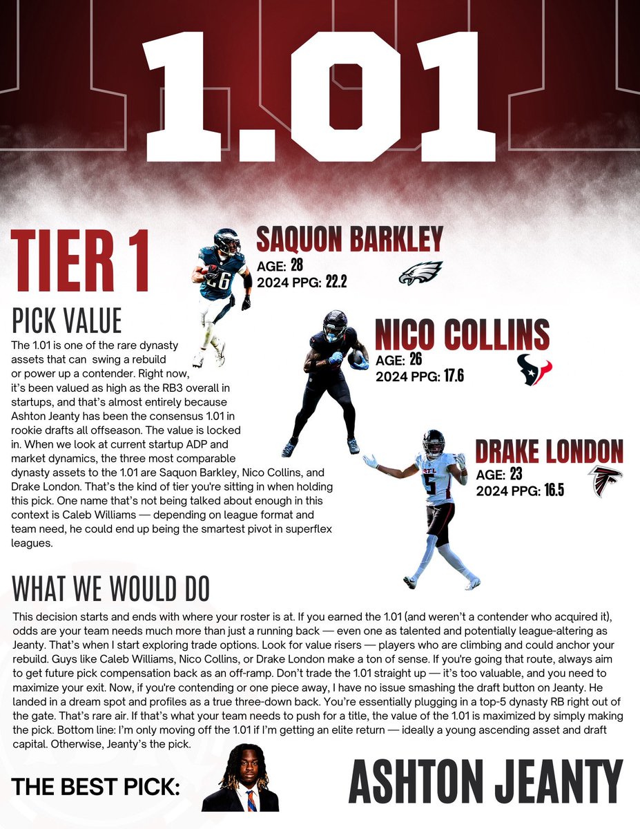 Daboys_22's tweet image. Can’t express enough how proud we are of this guide. It’ll be available to all Patreon and ($) Substack subscribers tomorrow. It will also be available for a one-time purchase on Patreon and Kindle later this week.

Some cool stuff in there to help you WIN your leagues.