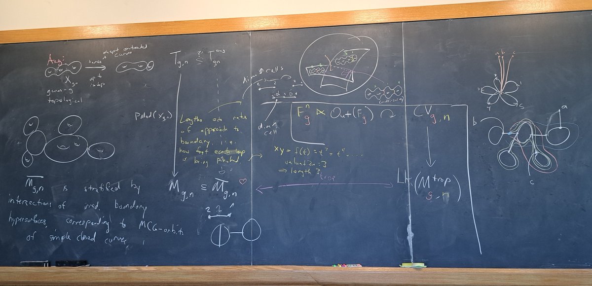 PfaffCatherine's tweet image. This beautiful mathematical story was a highlight of the week for sure! Thanks Rob Silversmith!