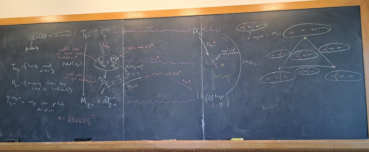 PfaffCatherine's tweet image. This beautiful mathematical story was a highlight of the week for sure! Thanks Rob Silversmith!