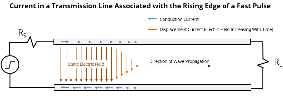 EMC Question of the Week: Conduction current in copper is characterized by the

a) flow of electrons
b) electric field perpendicular to the surface
c) time-rate-of-change of the electric field
d) cross product of electric and magnetic fields

Answer at learnemc.com/emc-question-o….