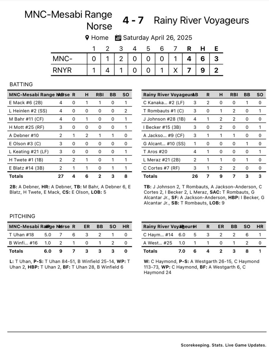 Great way to start our series with Mesabi Range and our Home Opener with a pair of wins!