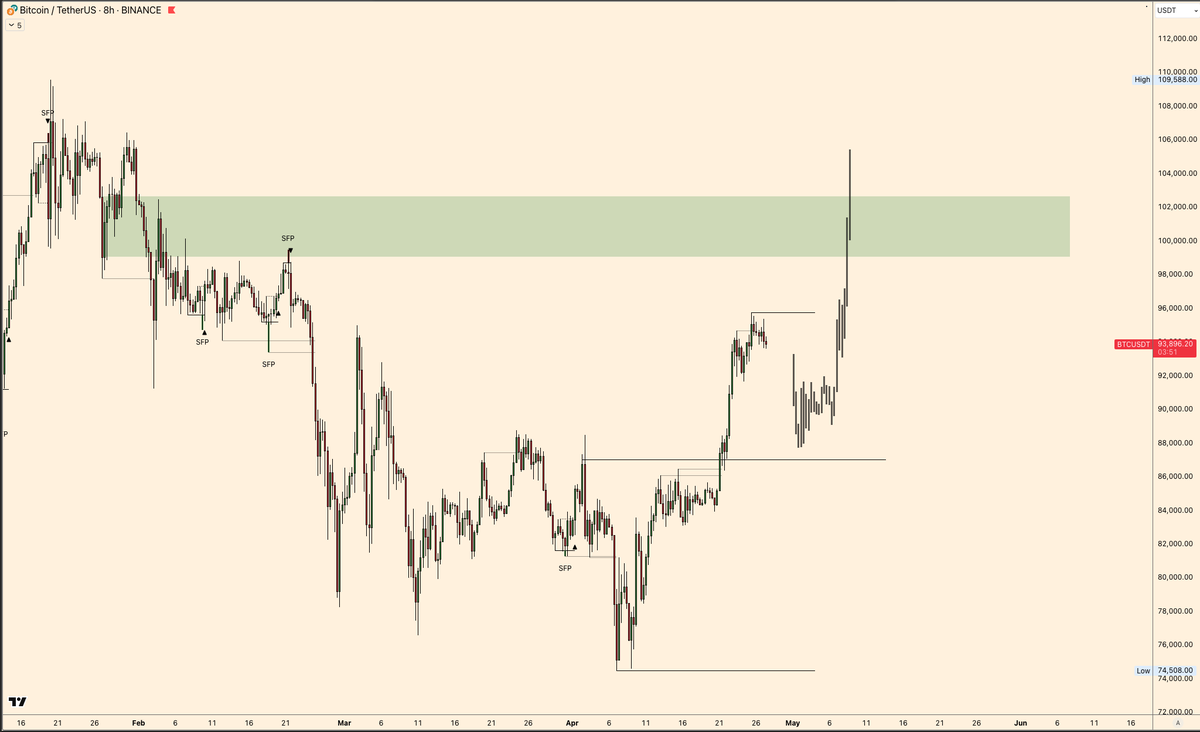 TheoTrader 🏰 tweet media