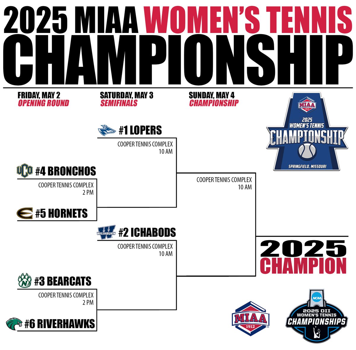 𝑩𝑹𝑨𝑪𝑲𝑬𝑻 𝑹𝑬𝑳𝑬𝑨𝑺𝑬 🏆🎾

The top six teams from the regular season advance to the 2025 MIAA Women's Tennis Championship, hosted May 2-4 at the Cooper Tennis Complex in Springfield, MO ⤵️

📰 bit.ly/4jnVNCN
#BringYourAGame