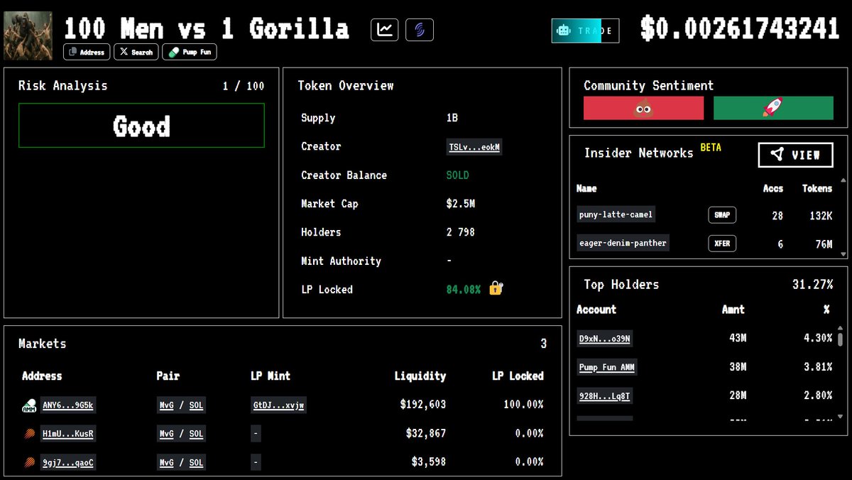 $MVG right now:

- Ansem on megaphone duty
- Memes going viral
- CT brainrot locked in
- I'm ALL IN

Next leg gonna be STUPID. $MVG 🦍🚀