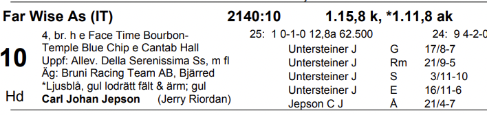 Det sprack givetvis direkt.