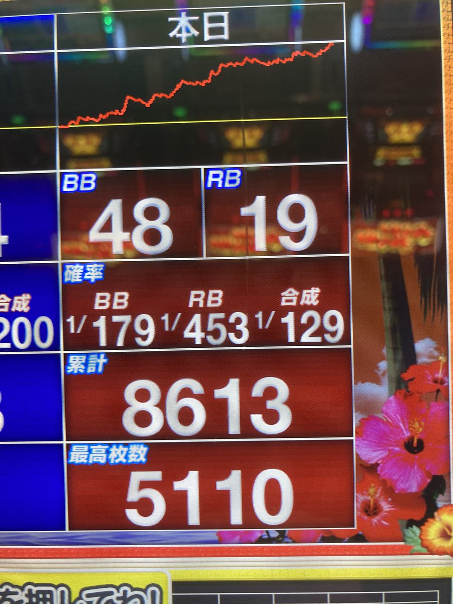 久しぶりにやったりました！