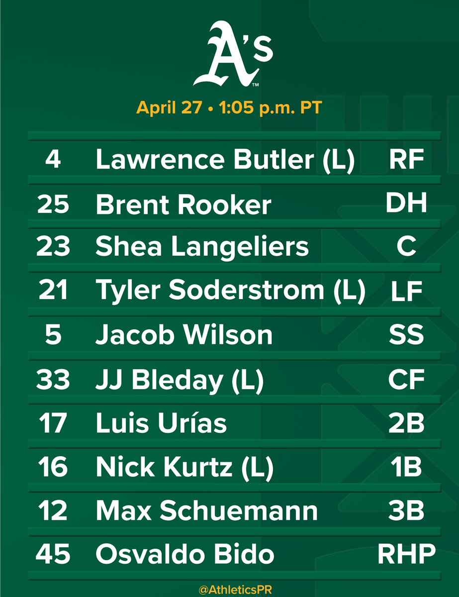 Today's lineup vs. Chicago (AL) - April 27, 2025 at Sutter Health Park