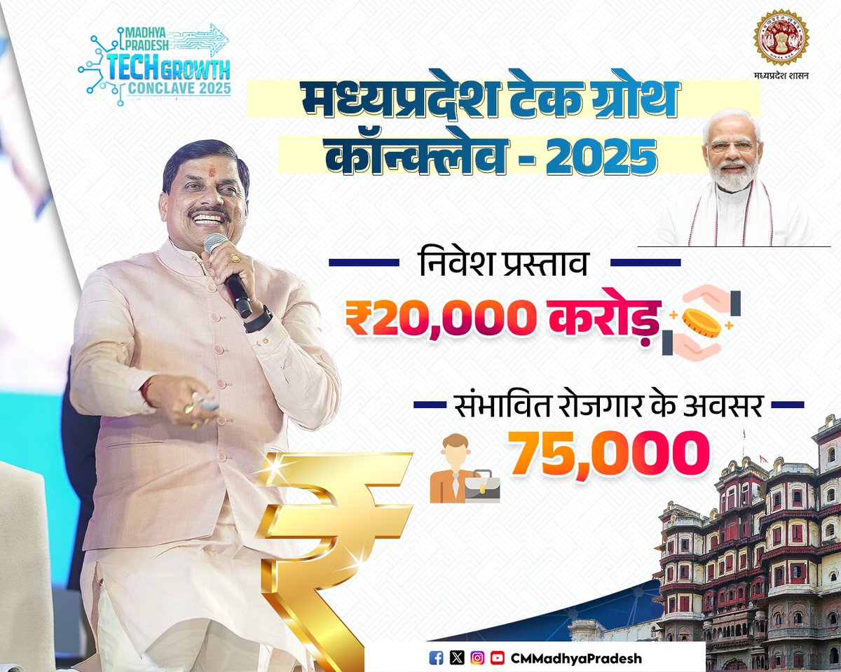 CMMadhyaPradesh's tweet image. मध्यप्रदेश टेक ग्रोथ कॉन्क्लेव 2025
का सफल आयोजन

💠 निवेश प्रस्ताव : ₹20,000 करोड़ 
💠 संभावित रोजगार के अवसर : 75,000

@DrMohanYadav51 @Industryminist1 @MpcstBhopal @mpMAPIT @MPIDC @MPSeDC_DST #CMMadhyaPradesh #MadhyaPradesh #MPTechGrowthConclave
