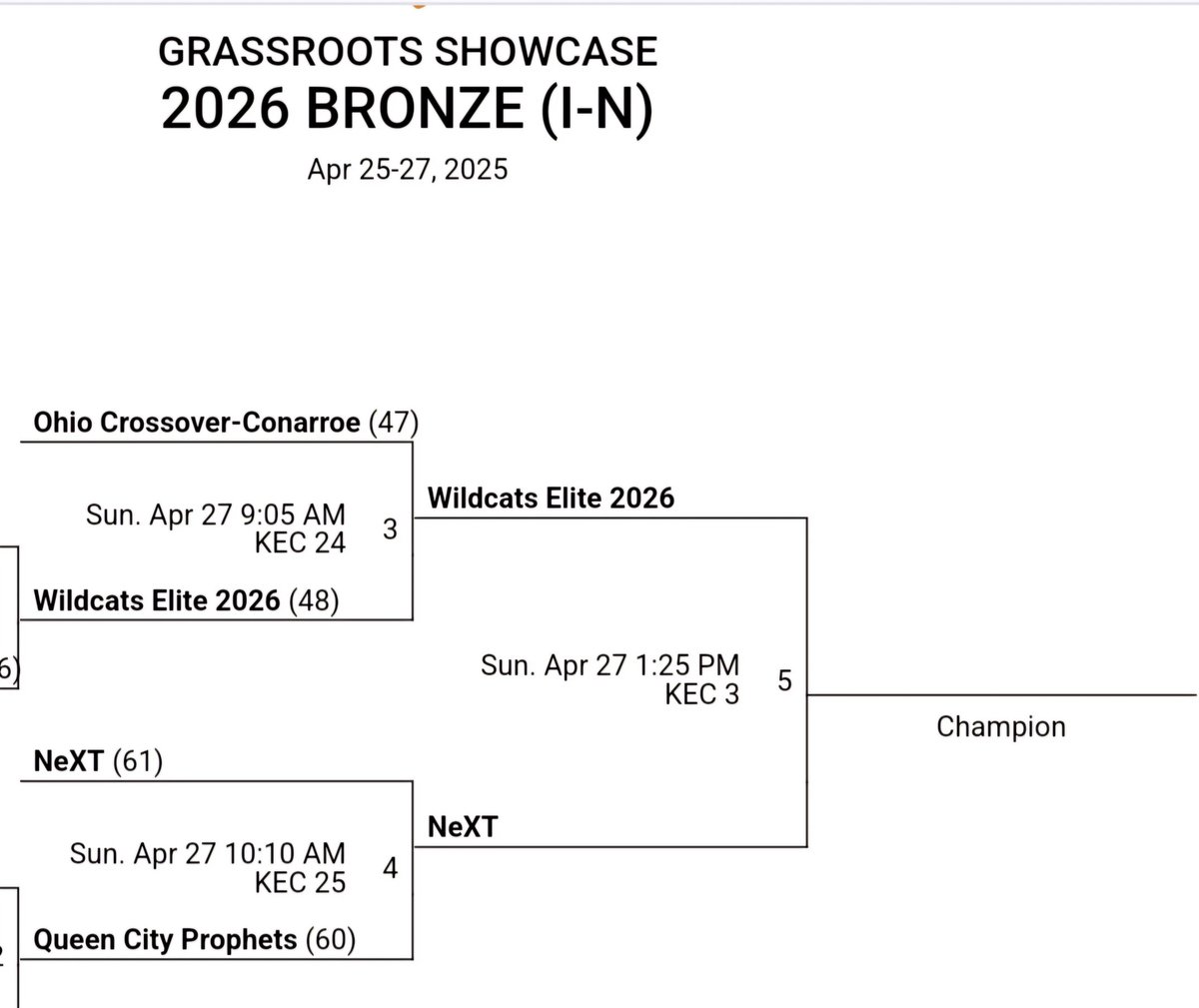ncwildcats_2022 (@ncwildcats2022) on Twitter photo Wildcats Elite 2026 3-1 so far and headed to the Championship game. Led by C/O 2026 6'5 <a href="/bakariwatkins07/">Bakari Watkins</a> and C/O 2026 6'4 <a href="/NikoDavis2026/">NikoDavis2026</a> <a href="/JustinByerly/">Justin Byerly</a> <a href="/hoopseen/">HoopSeen</a> <a href="/_BrysonGibson/">Bryson Gibson</a> <a href="/Coach_Long14/">Carson Long</a> <a href="/Coach_MSlade/">Marc Slade</a> <a href="/JWU_MBB/">JWU Charlotte Men’s Basketball</a> <a href="/Coach_Kee/">Evan Kee</a> <a href="/ABiggerstaff42/">Alex Biggerstaff</a> Wildcats Elite 2026 3-1 so far and headed to the Championship game. Led by C/O 2026 6'5 <a href="/bakariwatkins07/">Bakari Watkins</a> and C/O 2026 6'4 <a href="/NikoDavis2026/">NikoDavis2026</a> <a href="/JustinByerly/">Justin Byerly</a> <a href="/hoopseen/">HoopSeen</a> <a href="/_BrysonGibson/">Bryson Gibson</a> <a href="/Coach_Long14/">Carson Long</a> <a href="/Coach_MSlade/">Marc Slade</a> <a href="/JWU_MBB/">JWU Charlotte Men’s Basketball</a> <a href="/Coach_Kee/">Evan Kee</a> <a href="/ABiggerstaff42/">Alex Biggerstaff</a>