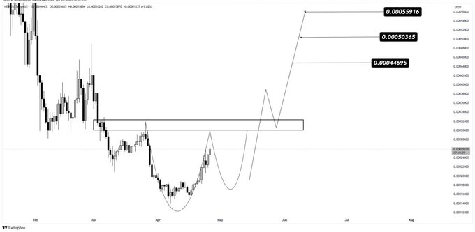 CryptoDamus tweet media