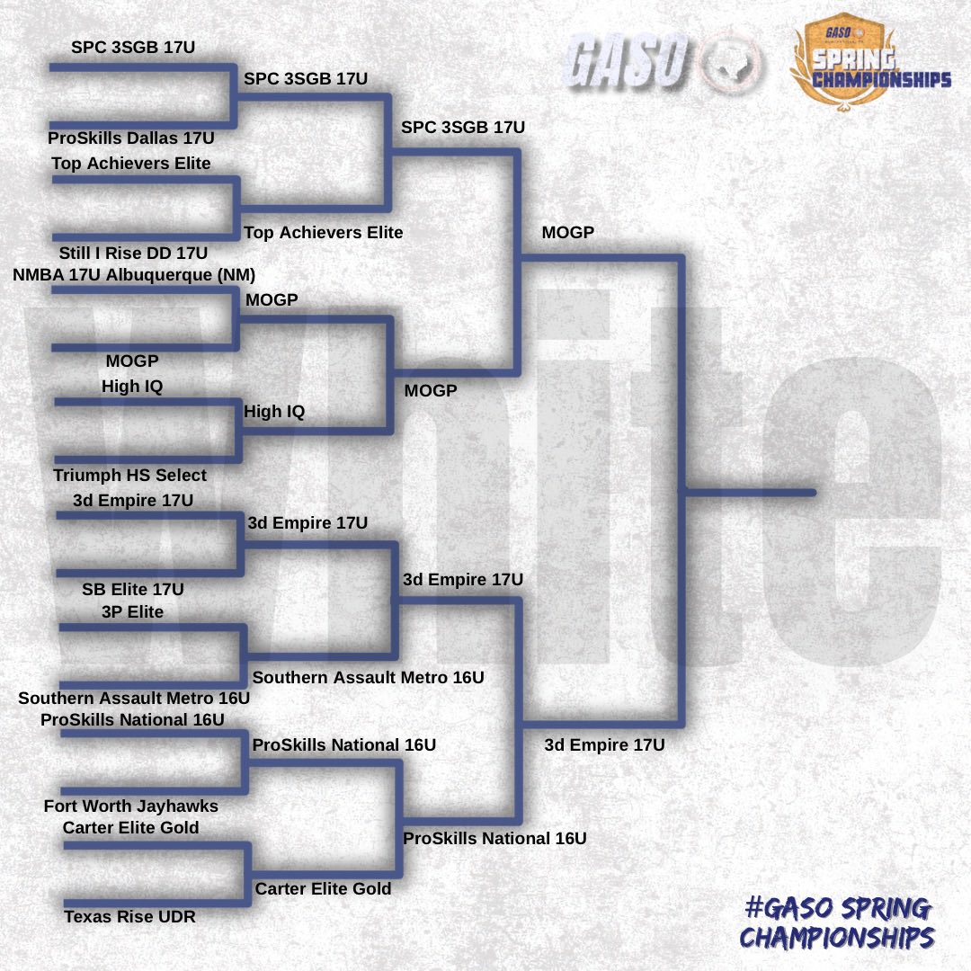 TexasHoops/GASO 🔗 tweet media