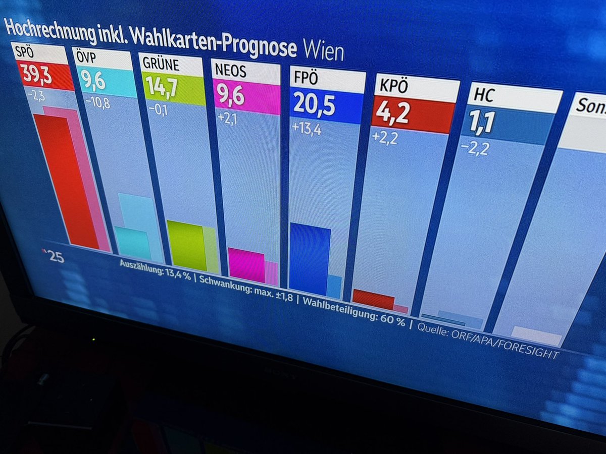 Erste Hochrechnung #wien
