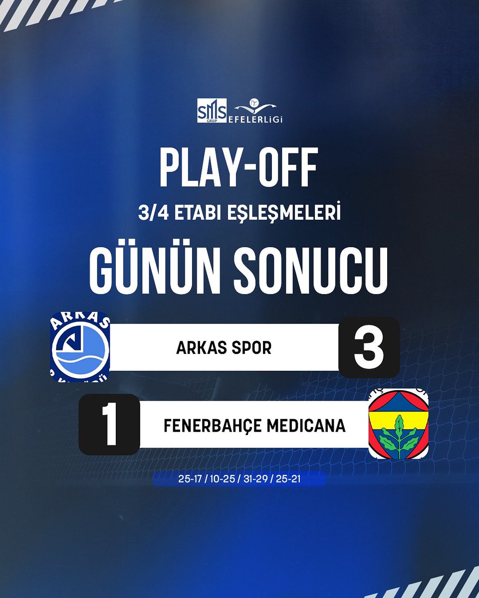 SMS Grup Efeler Ligi Play-Off 3-4 etabında Arkas Spor ile Fenerbahçe Medicana arasında oynanan ikinci maç gerçekleşti!✨🤩 

Maç sonucuna gelin beraber bakalım. 👀⚡