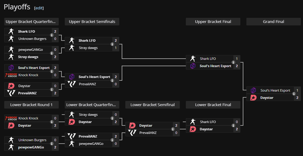 PASSION FUELED THIS LOWER BRACKET RUN. NEVER COUNT US OUT.
