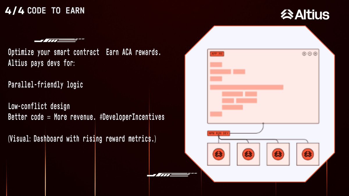 Raffaxeal's tweet image. Optimize your smart contract  Earn ACA rewards.
Altius pays devs for:

Parallel-friendly logic
Low-conflict design
Better code = More revenue. #DeveloperIncentives
(Visual: Dashboard with rising reward metrics.)
