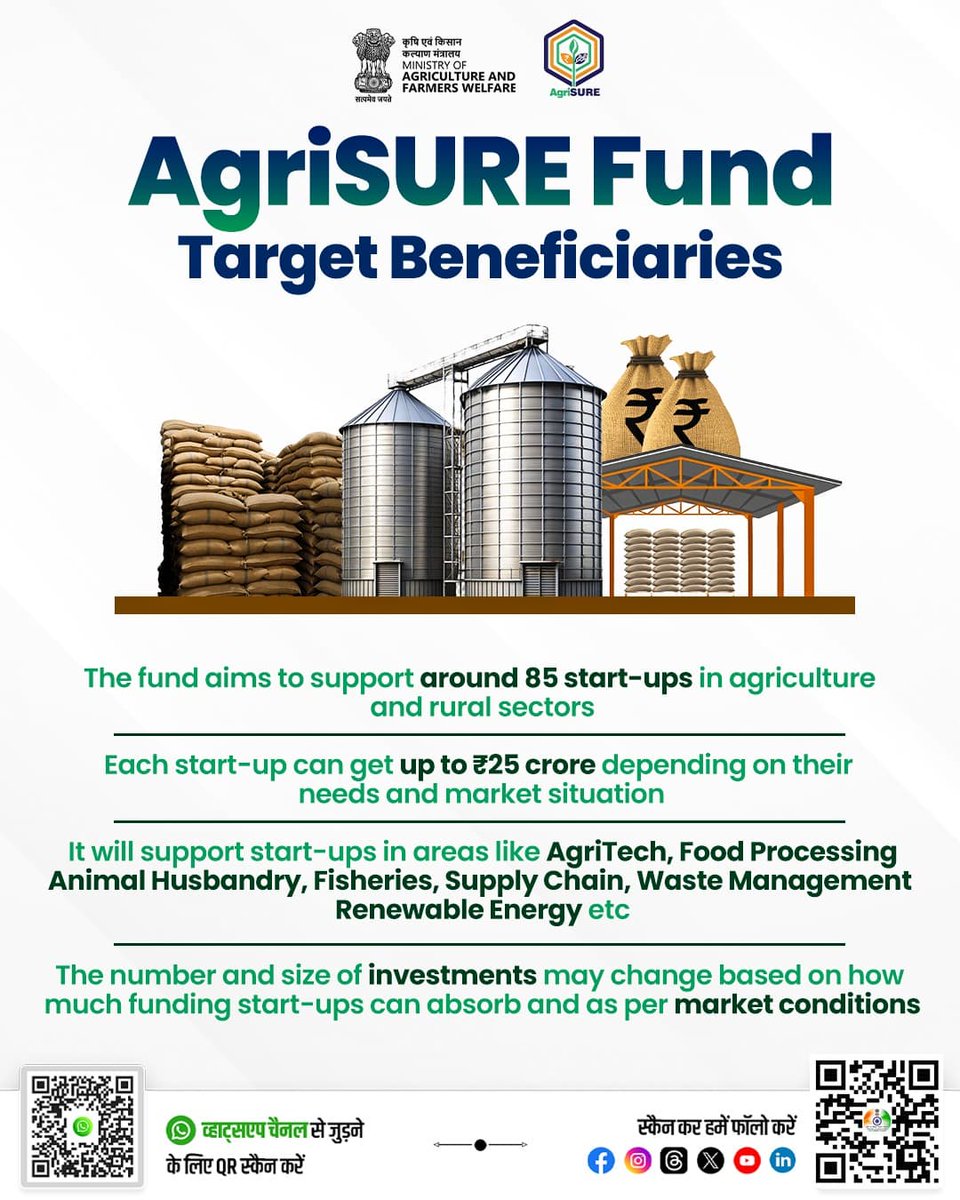 Agriculture INDIA (@agrigoi) on Twitter photo Backed by Innovation, Powered by Vision.
AgriSURE supports 85+ agri start-ups with funding up to ₹25 crore each.
From AgriTech to Waste Management – boosting innovation across rural India.
#Agriculture #AgriGoI #AgriSURE #startupmahakumbh
<a href="/OfficeofSSC/">Office of Shivraj</a> <a href="/RNK_Thakur/">Ram Nath Thakur</a> Backed by Innovation, Powered by Vision.
AgriSURE supports 85+ agri start-ups with funding up to ₹25 crore each.
From AgriTech to Waste Management – boosting innovation across rural India.
#Agriculture #AgriGoI #AgriSURE #startupmahakumbh
<a href="/OfficeofSSC/">Office of Shivraj</a> <a href="/RNK_Thakur/">Ram Nath Thakur</a>