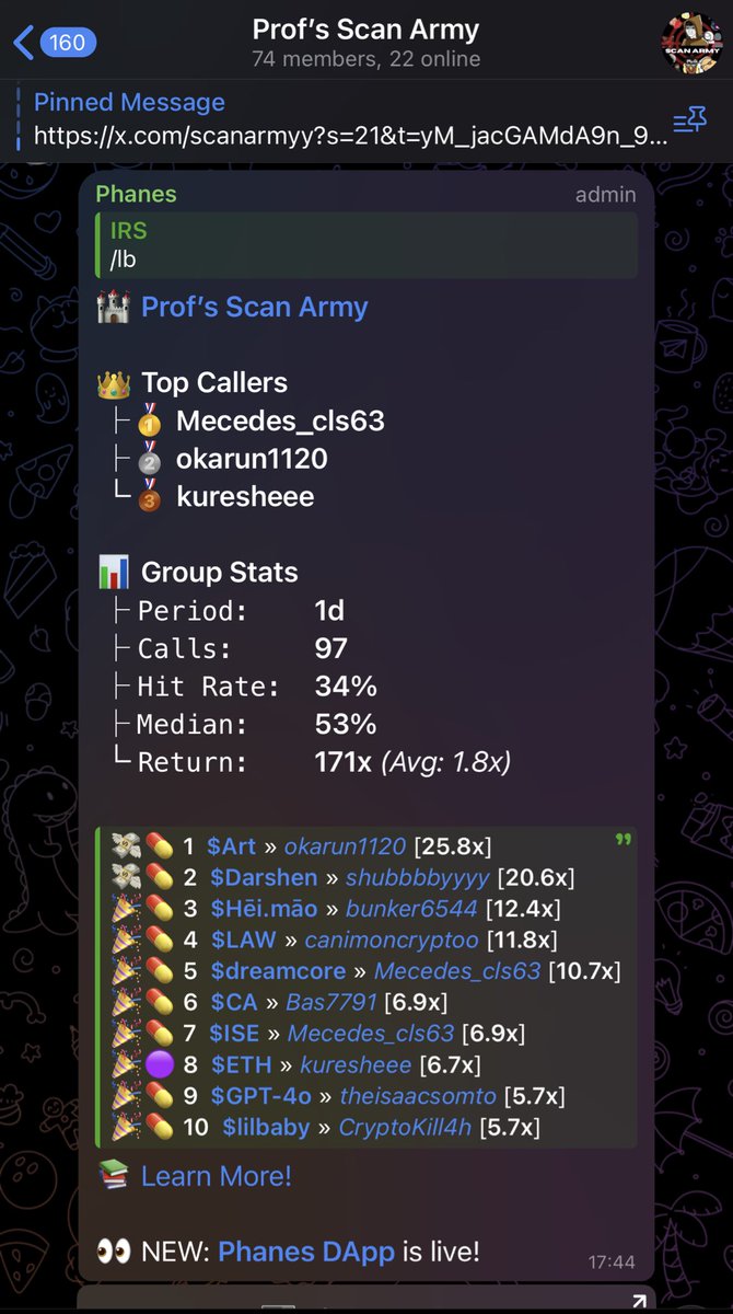 ScanArmyy's tweet image. 24 hour stats:

5 10X calls ✅ 

@okarun1120 @Trust_keyz @kur_esh_eee top callers.

$Art #Darshen #Heimao