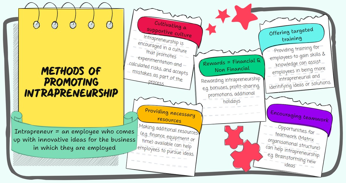 Some visual summaries for #LCBusiness #Unit2 revision and preparation for the #AppliedBusinessQuestion 

Link 1:drive.google.com/file/d/184QvwW…

Link 2 :drive.google.com/file/d/1NrK5uH…

Link 3 :drive.google.com/file/d/1s7GOmj…