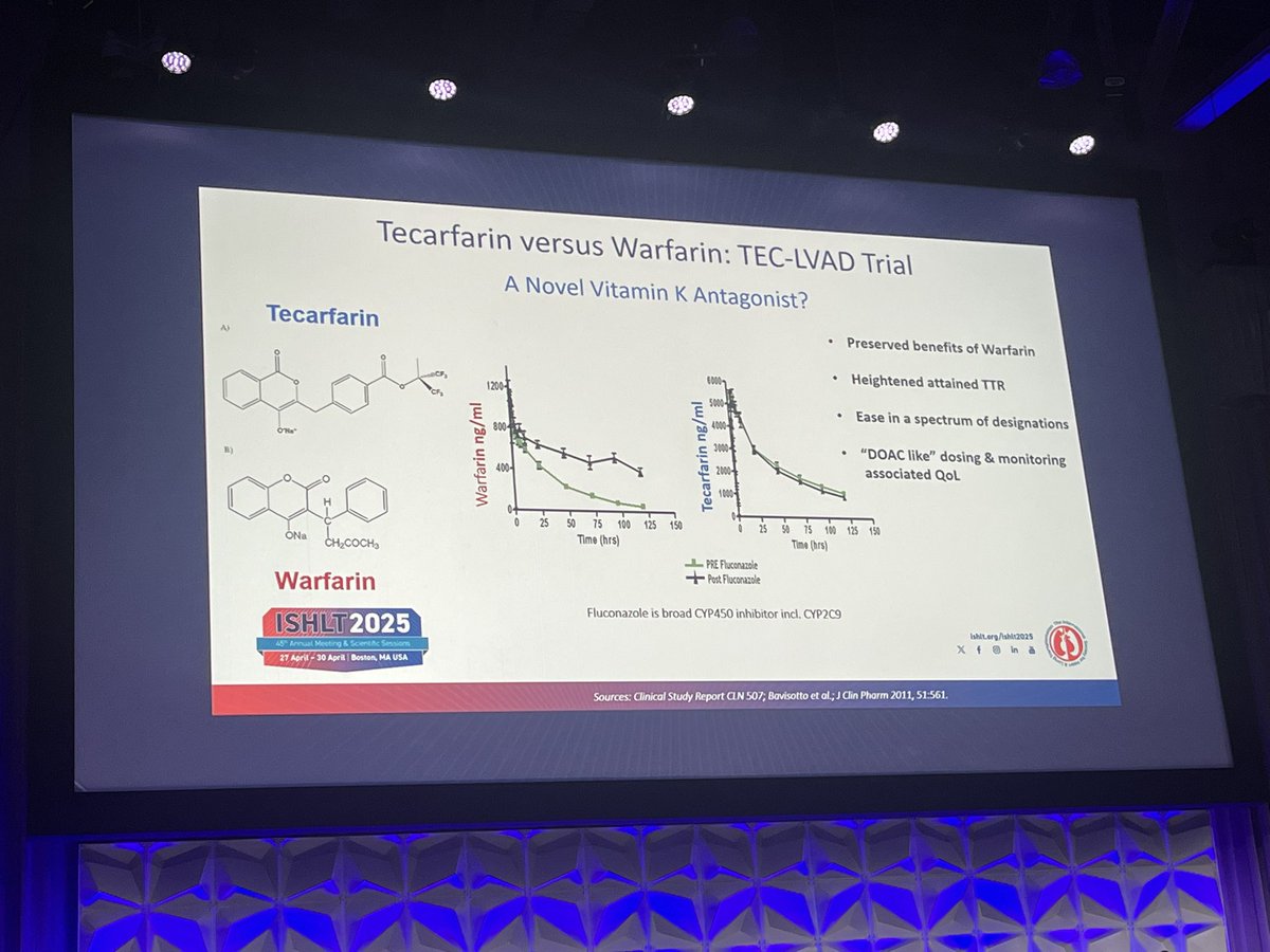Lorena Herrador (@lherradorg) on Twitter photo Tecafarin vs Warfarin: TEC-LVAD trial
🩸A novel vitamin K antagonist
<a href="/netuka_ivan/">Ivan Netuka</a> #ISHLT2025 Tecafarin vs Warfarin: TEC-LVAD trial
🩸A novel vitamin K antagonist
<a href="/netuka_ivan/">Ivan Netuka</a> #ISHLT2025
